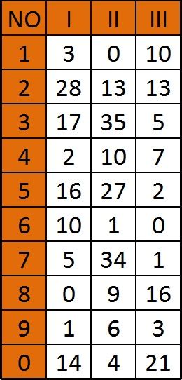 “Pending Number – Pending Number Chart” .